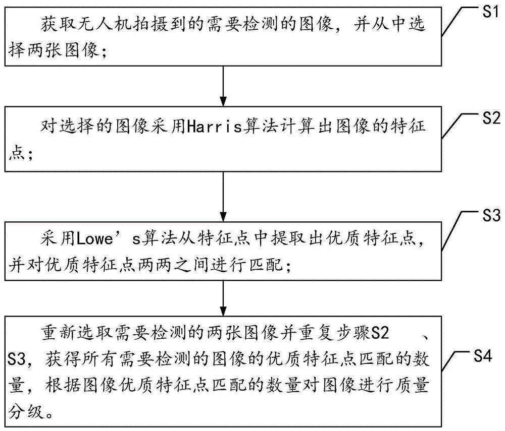 一种无人机图像质量检测的方法、系统及设备与流程