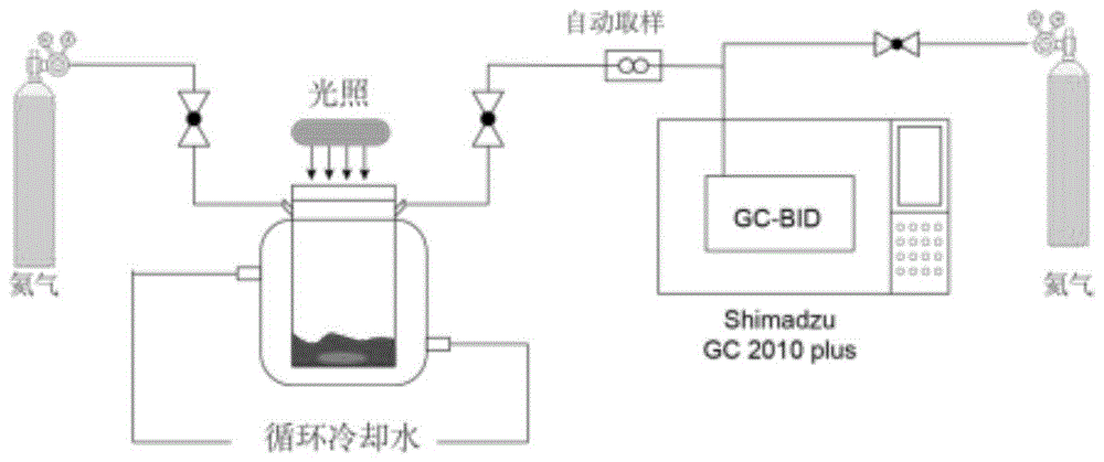 一种光催化含氮杂环化合物产氢的方法与流程