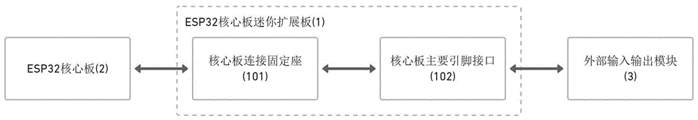 一种ESP32核心板的迷你扩展板的制作方法