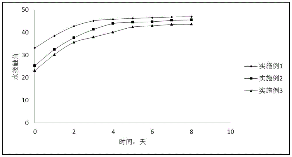 一种导管的制备方法与流程