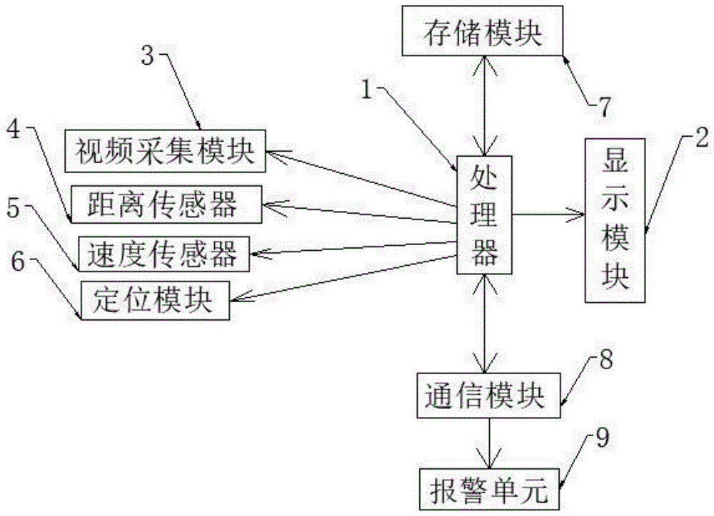 一种人工智能车辆视觉辅助系统的制作方法