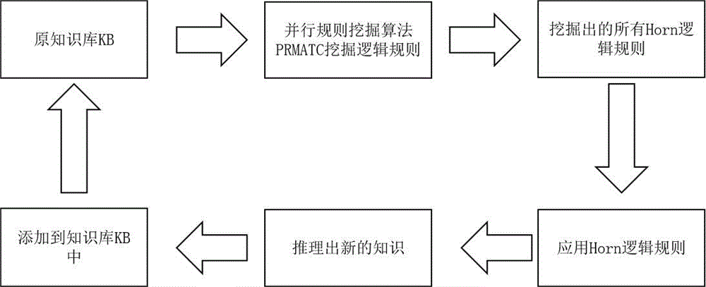 基于PRMATC算法的知识库补全方法与流程