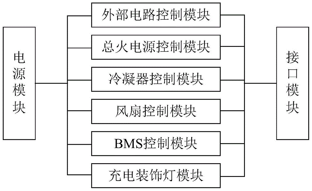 一种新能源汽车低压控制电路的制作方法