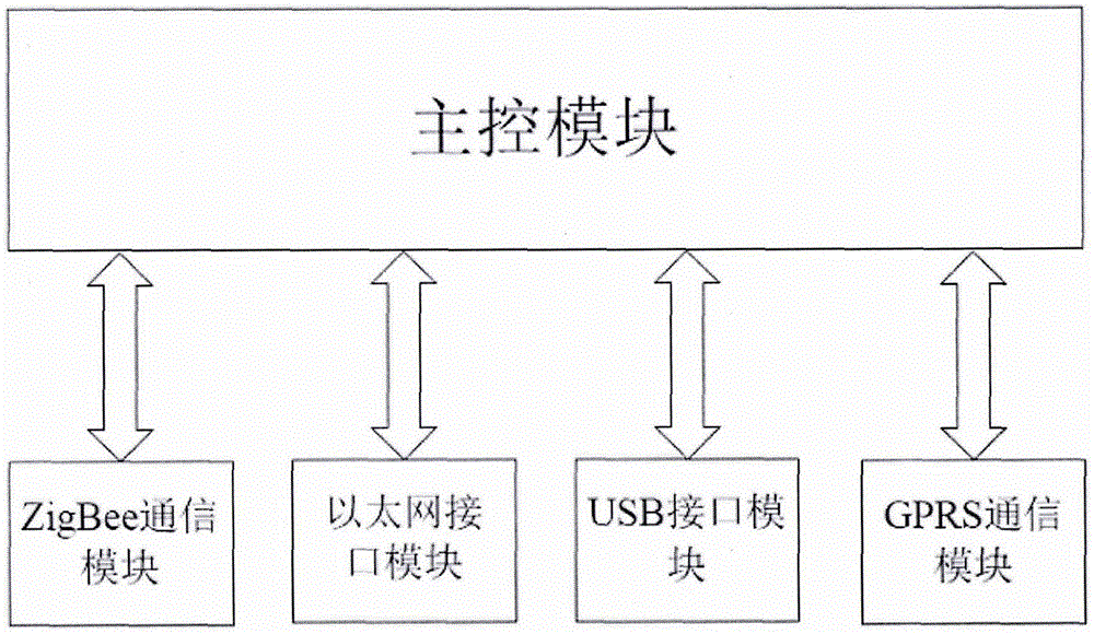 一种基于物联网的多功能接口转换器的制作方法