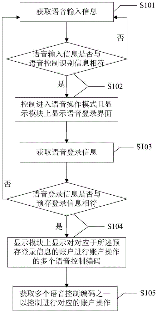 人机语音交互方法、装置、电子设备及存储介质与流程