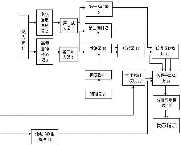 一种低成本超宽带放电信号检测装置及其检测方法与流程