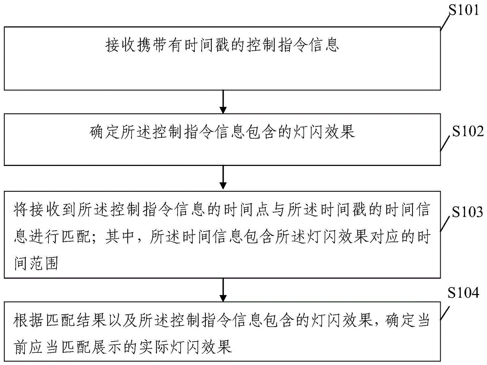 一种赛事手环控制方法和装置与流程