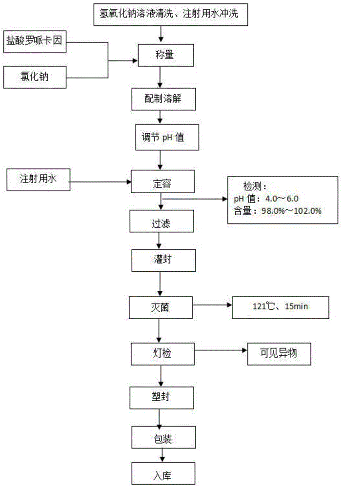 医药医疗技术的改进;医疗器械制造及应用技术 3,活性炭对注射剂不溶性