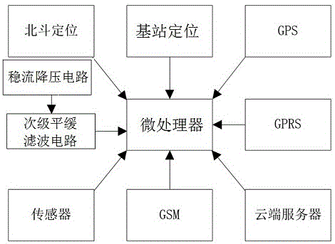 安全型车载定位装置的制作方法