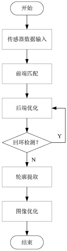 融合SLAM和图像处理的施工进度实时识别方法与流程