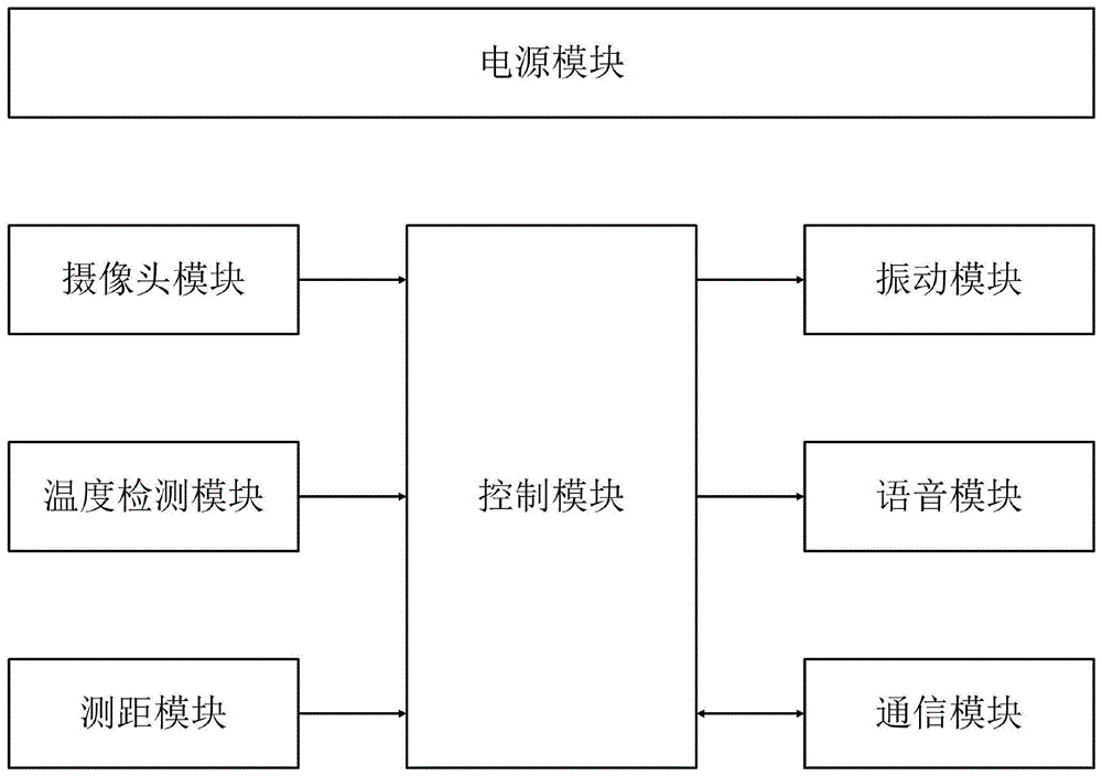 盲人出行购物可穿戴装置的控制电路的制作方法