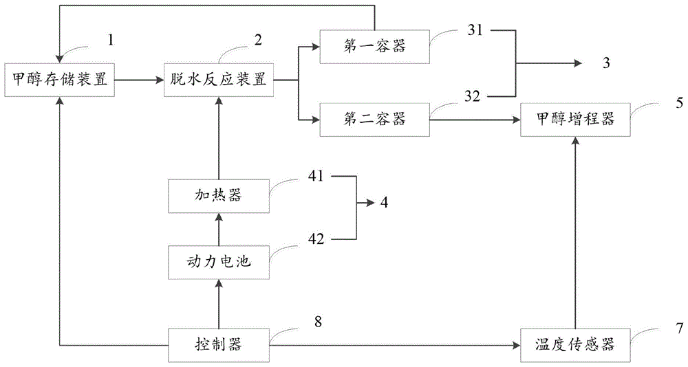 一种增程器冷启动系统及汽车的制作方法