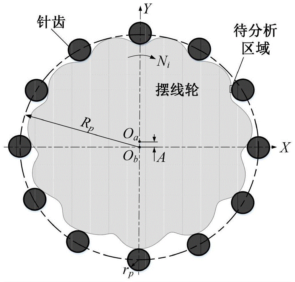 基于FFT和润滑影响的RV减速器摆线针轮残余应力求解方法与流程