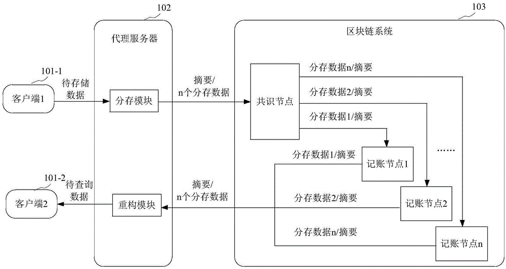 数据存储方法、数据查询方法、装置及设备与流程