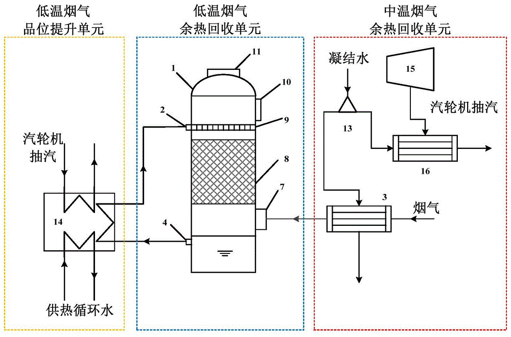 一种利用梯级回收电厂烟气余热的装置的制作方法