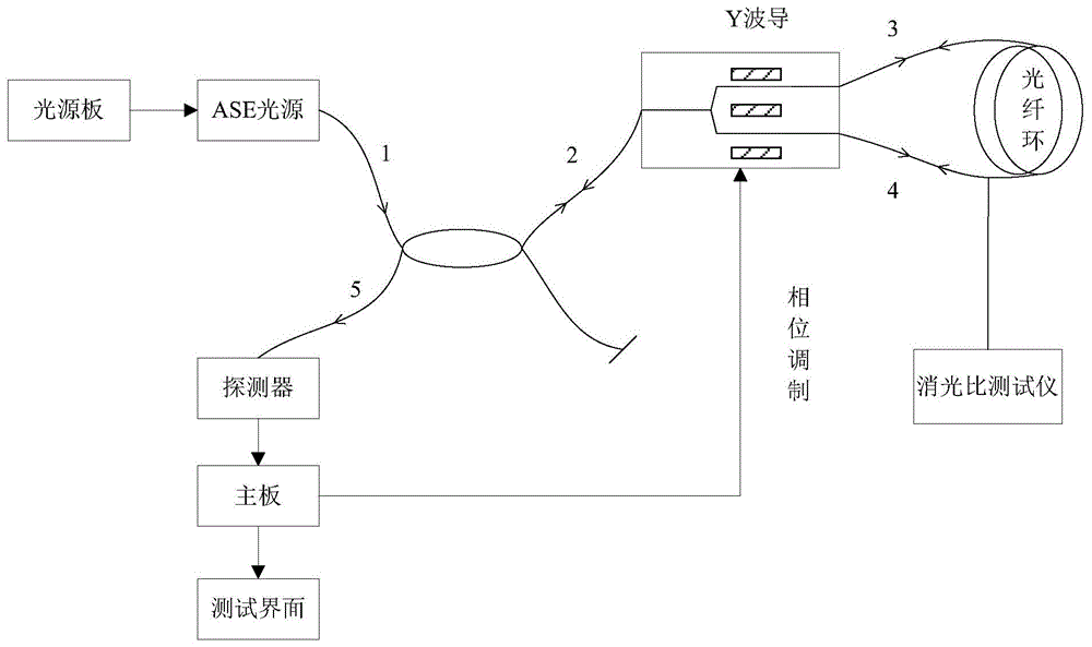 一种基于60um光纤的光纤陀螺系统及光纤熔接方法与流程