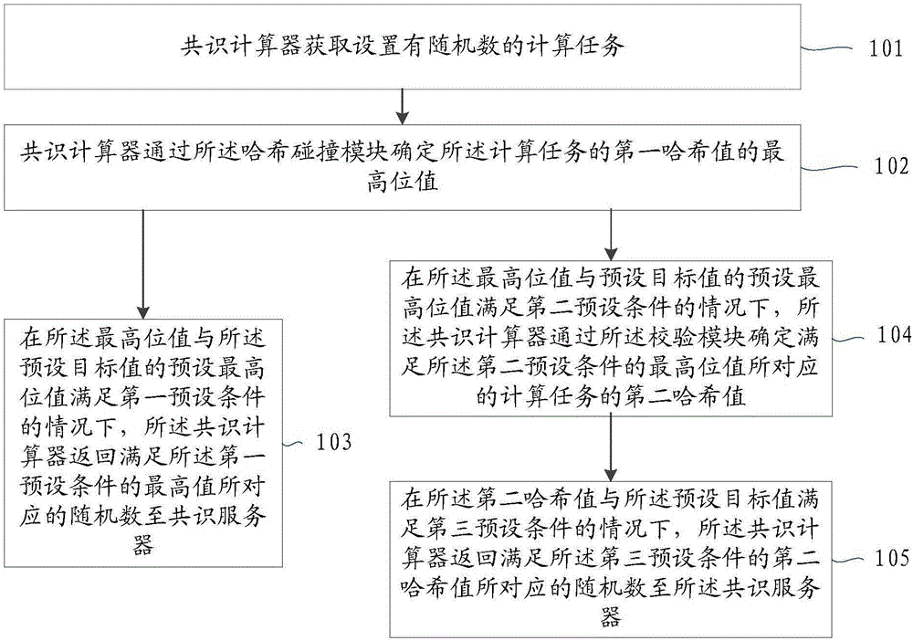 一种区块链的数据处理方法及相关设备与流程