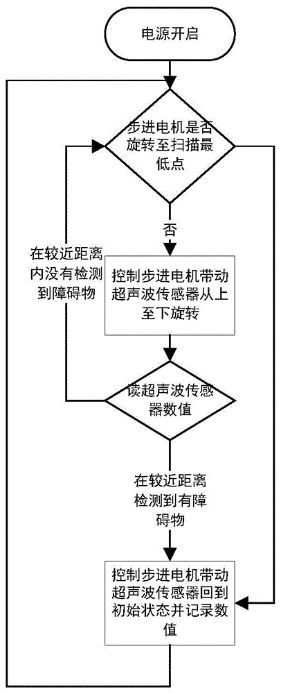 一种带有可自动调节读书距离的护眼读书架的书桌的制作方法