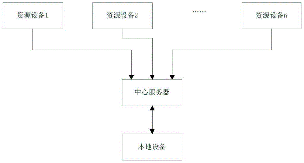 一种分布式远控资源kvm快捷键切换的方法及系统与流程