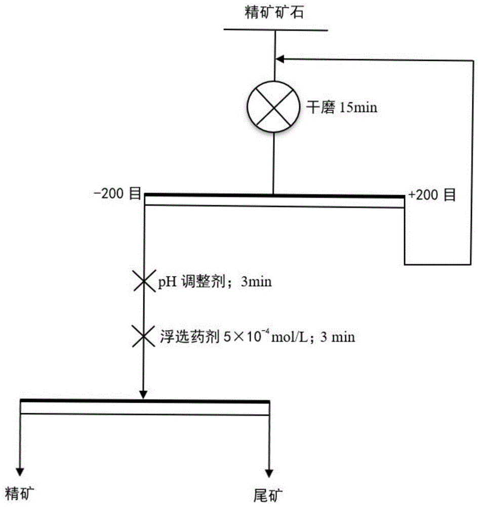 2-（3-取代脲基）-N-羟基-2-氧乙酰亚胺基氰化物类化合物在浮选中的应用的制作方法