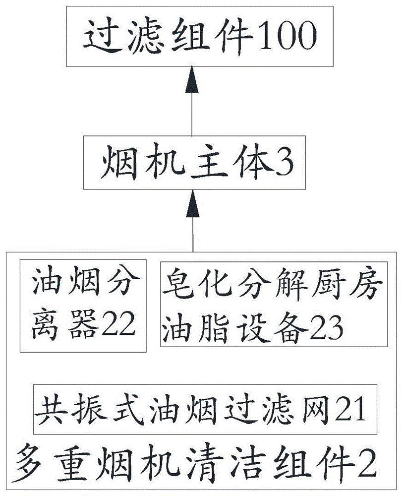 一种多重油烟处理的非压损型烟机出风系统的制作方法