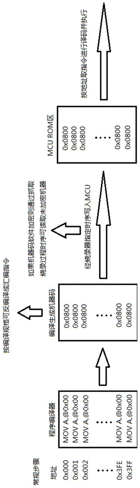 一种MCU程序加密解密方法与流程