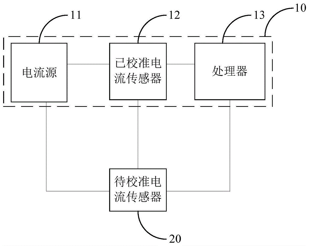 电流传感器校准系统和方法与流程