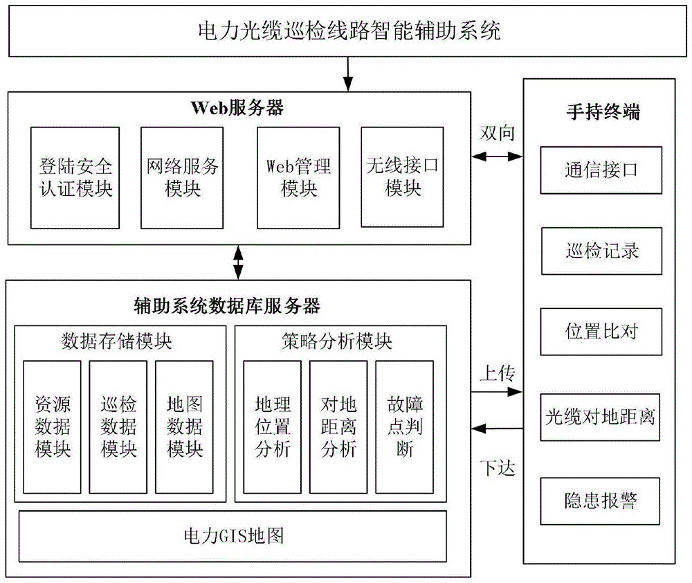 一种电力光缆巡检线路智能辅助系统的制作方法