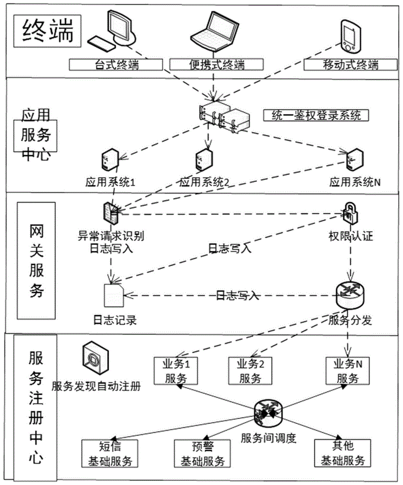 智能后勤平台管理方法与流程