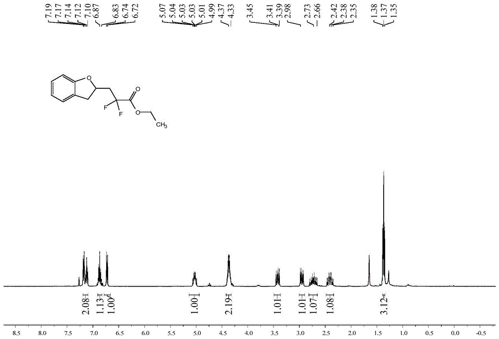 一种氟烷基取代的苯并呋喃衍生物或吲哚衍生物的制备方法与流程