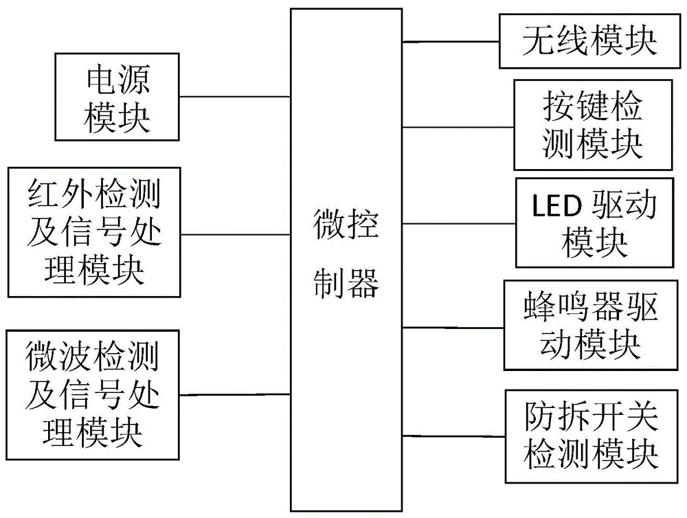 一种远距离无线红外微波探测系统的制作方法