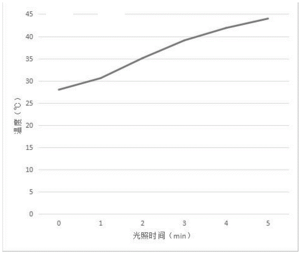 聚吡咯衍生物及其制备方法和应用与流程