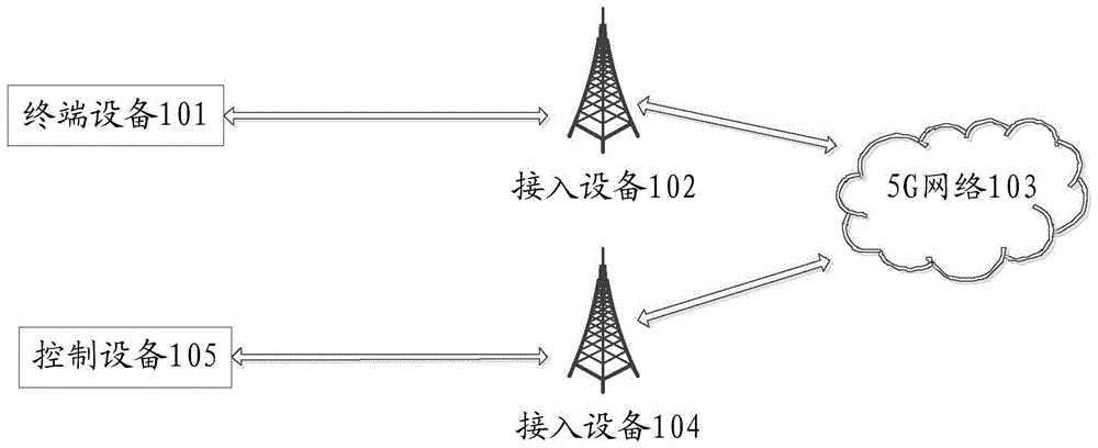 一种数据传输方法及装置与流程