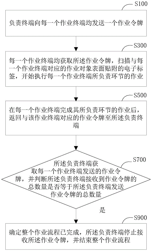 随机太阳式输电线路现场作业方法与系统与流程