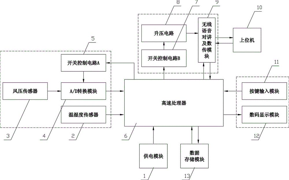 一种基于无线远传技术的列车管风压检测装置的制作方法