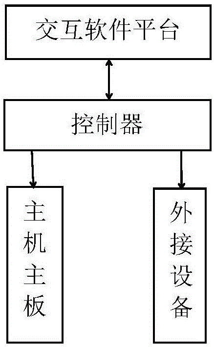 一种风扇灯光超频控制器的制作方法