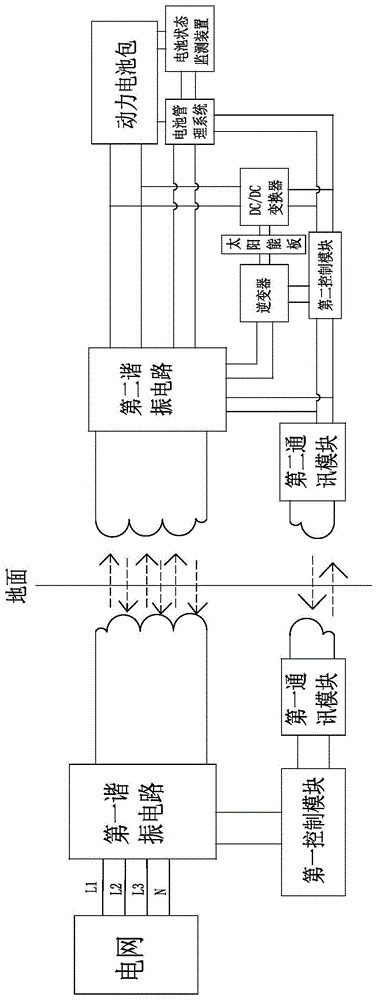 一种电动车无线充电装置的制作方法