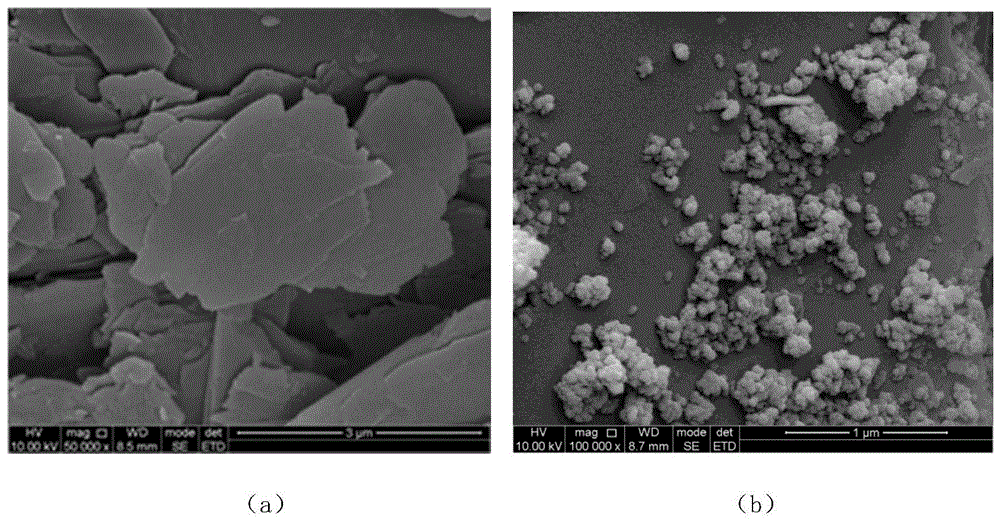 一种滑石负载纳米TiO2复合抗紫外剂及其制备技术的制作方法