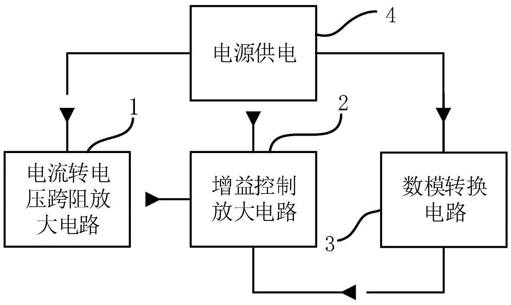 一种适用于激光导引头上微小电流的检测装置的制作方法