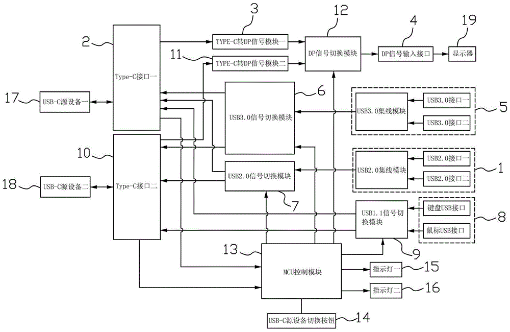 一种两口TYPE-C转DP转换器的制作方法