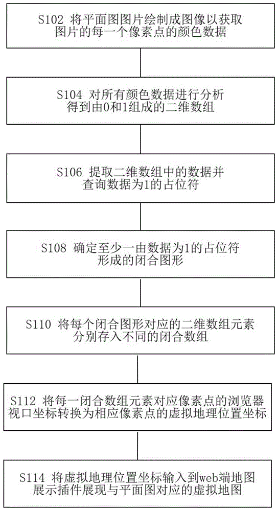 用于形成虚拟地图的方法及系统与流程