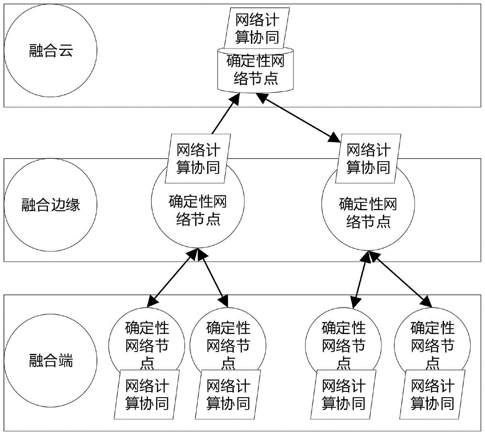 基于确定性网络架构的车路云协同组网架构及方法与流程