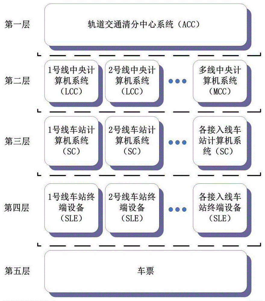 一种轨道交通自动售检票的中央清算系统及方法与流程