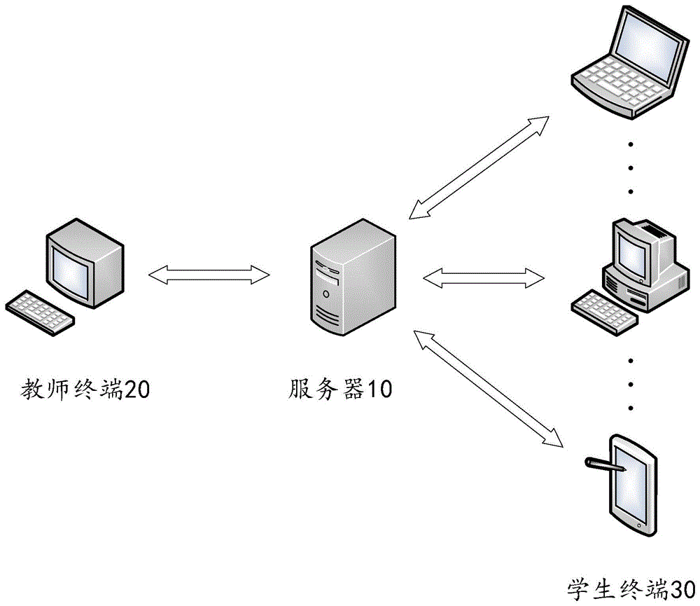 一种作业推送的方法、系统、设备和存储介质与流程