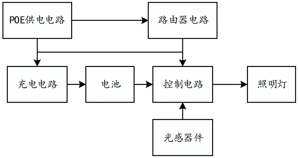 带有应急灯的吸顶无线路由器的制作方法