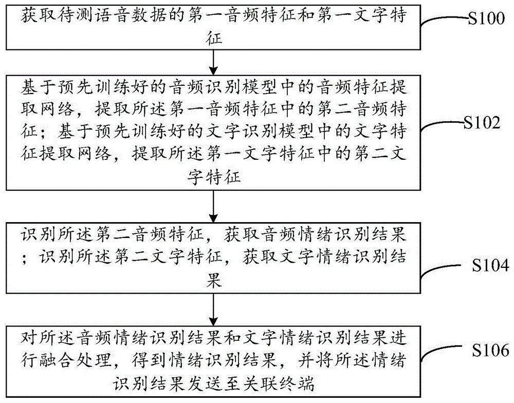 语音情绪波动分析方法及装置与流程