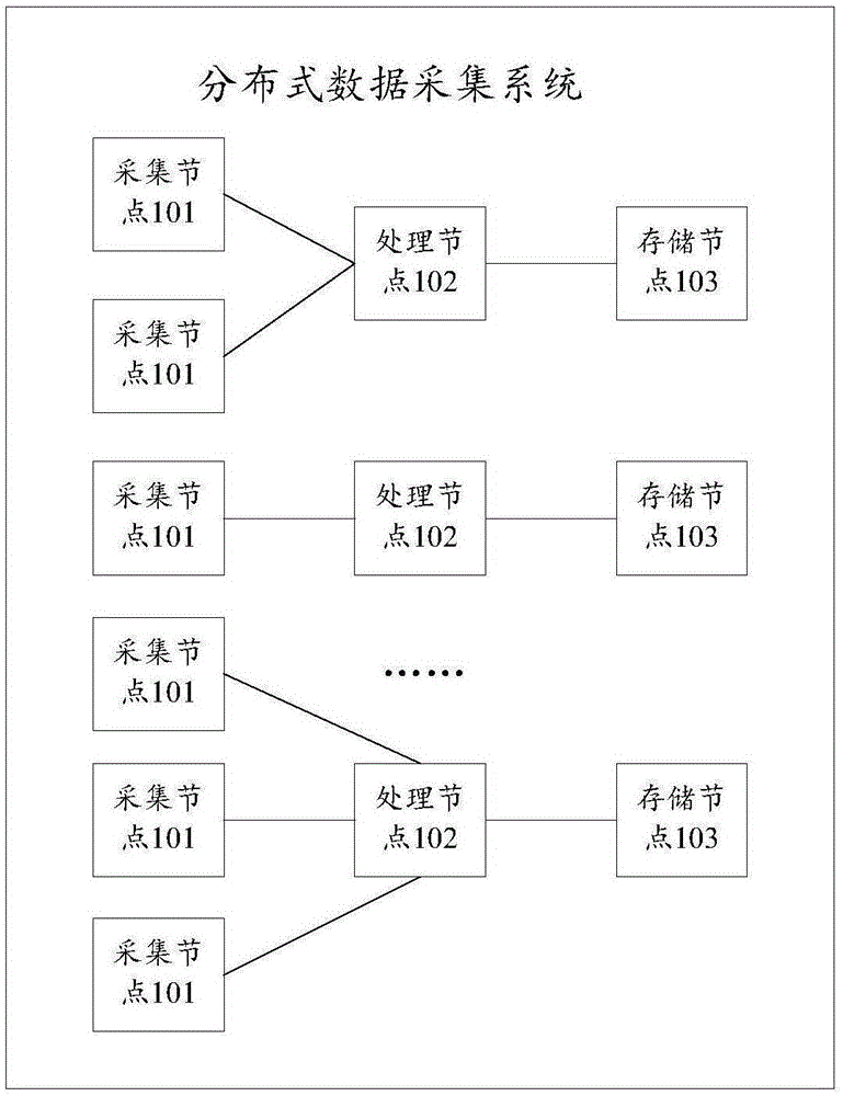 数据采集方法、装置、存储介质及系统与流程