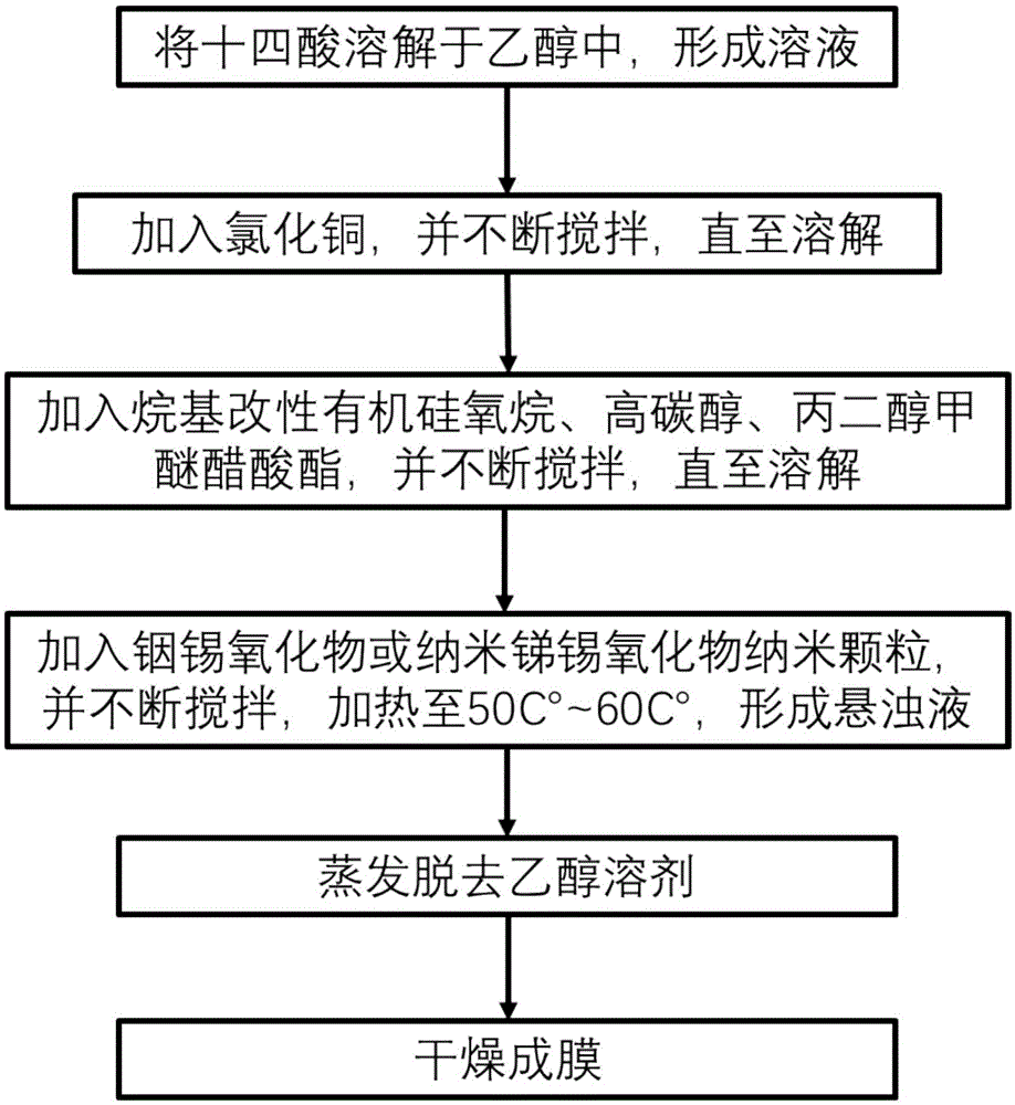 一种自清洁隔热透明薄膜及其制备方法与流程