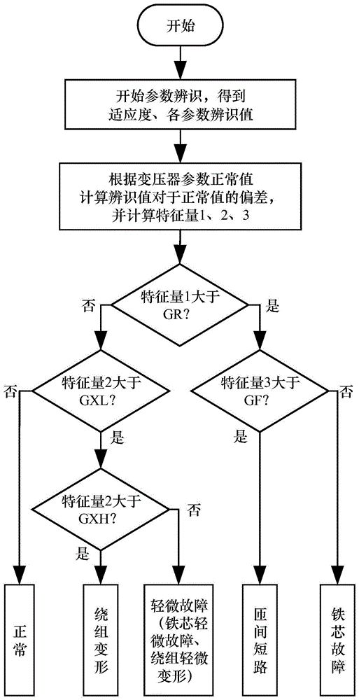 一种变压器内部故障在线监测方法与流程