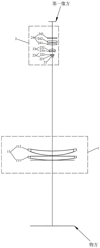 一种远心镜头的制作方法